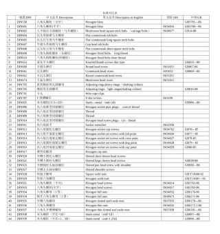 德标与国标对照表