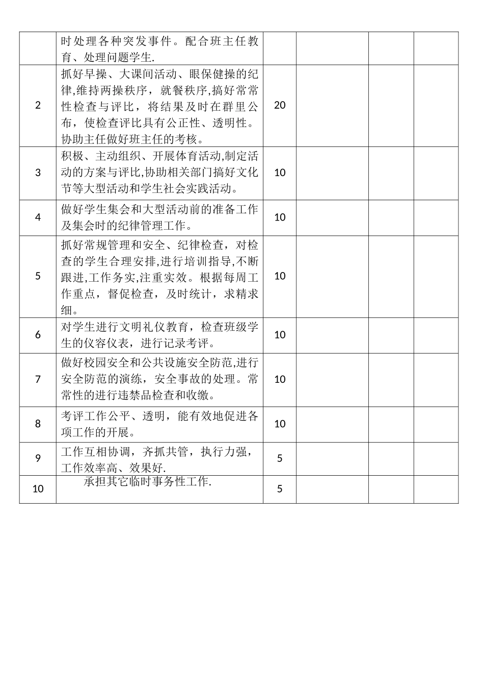 德育处管理人员工作职责及考核表_第3页