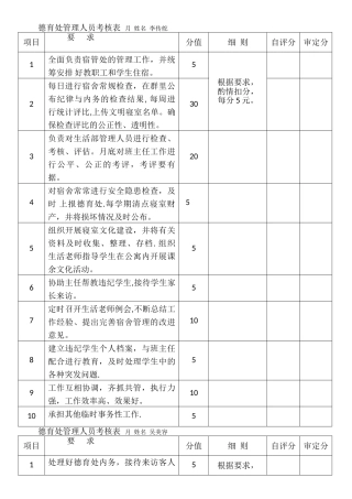 德育处管理人员工作职责及考核表