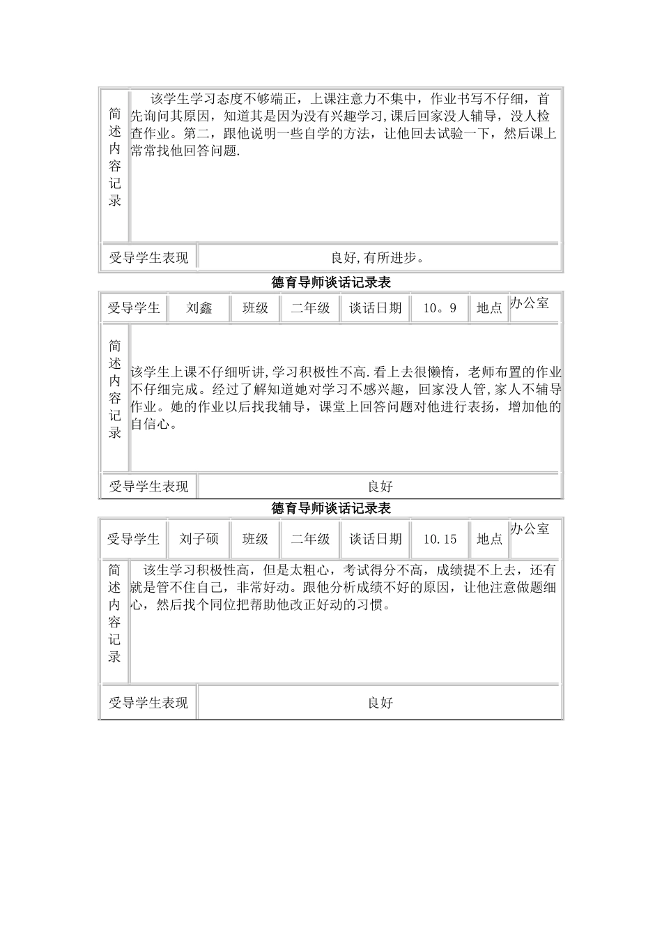 德育导师谈话记录表_第2页