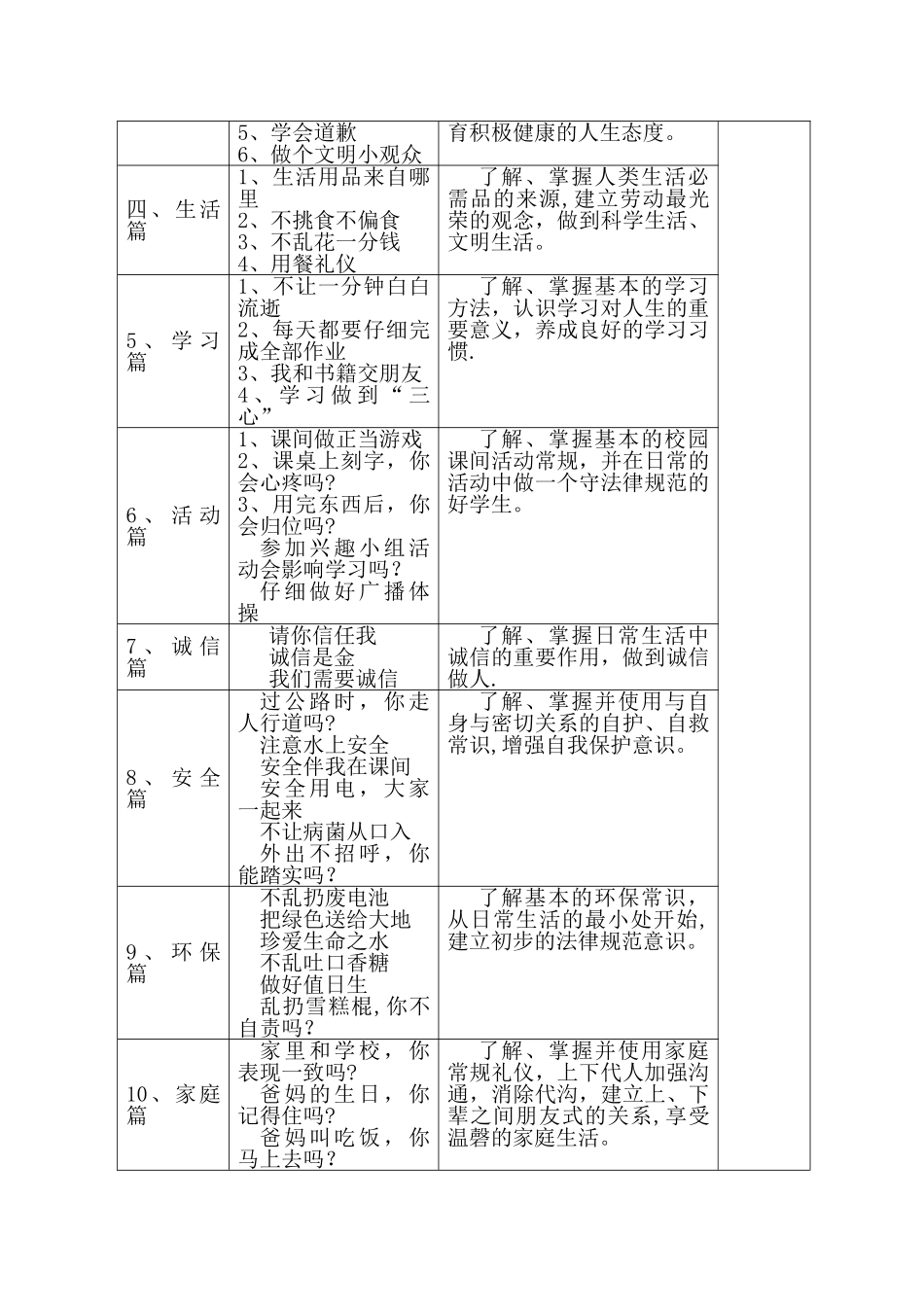 德育校本课程开发方案_第3页