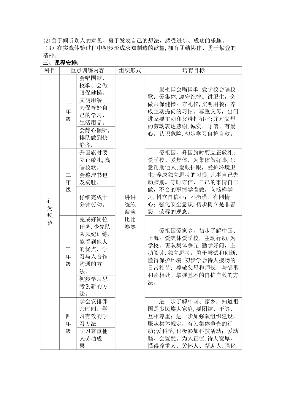 德育课程设置方案_第2页