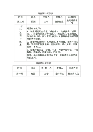 德育活动记录表