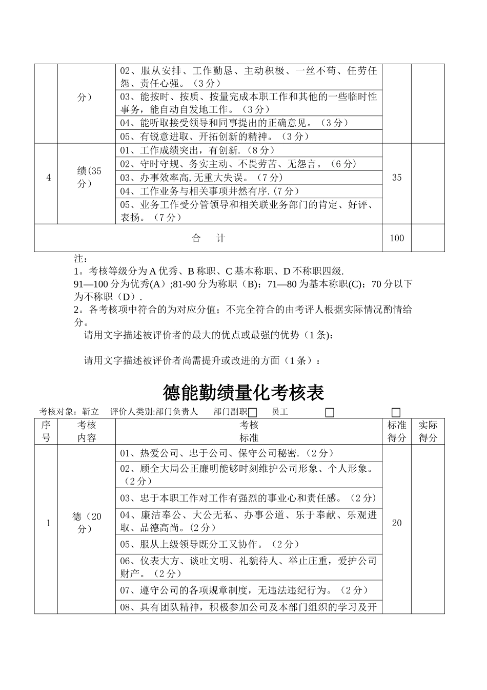 德能勤绩量化考核表----2024年度_第2页