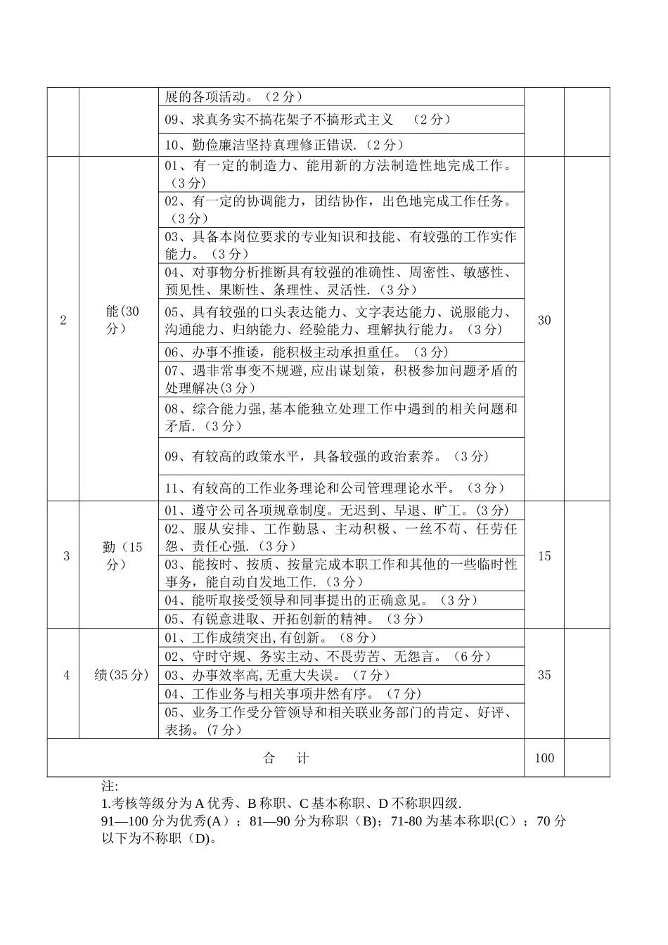 德能勤绩量化考核表----2024年度_第3页