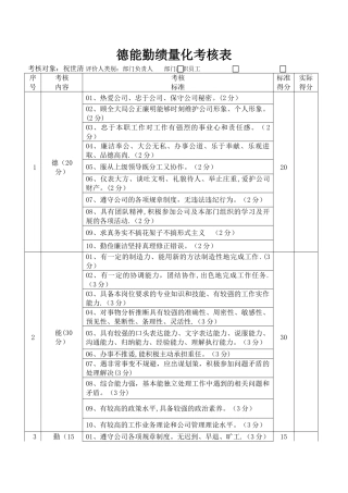 德能勤绩量化考核表----2024年度