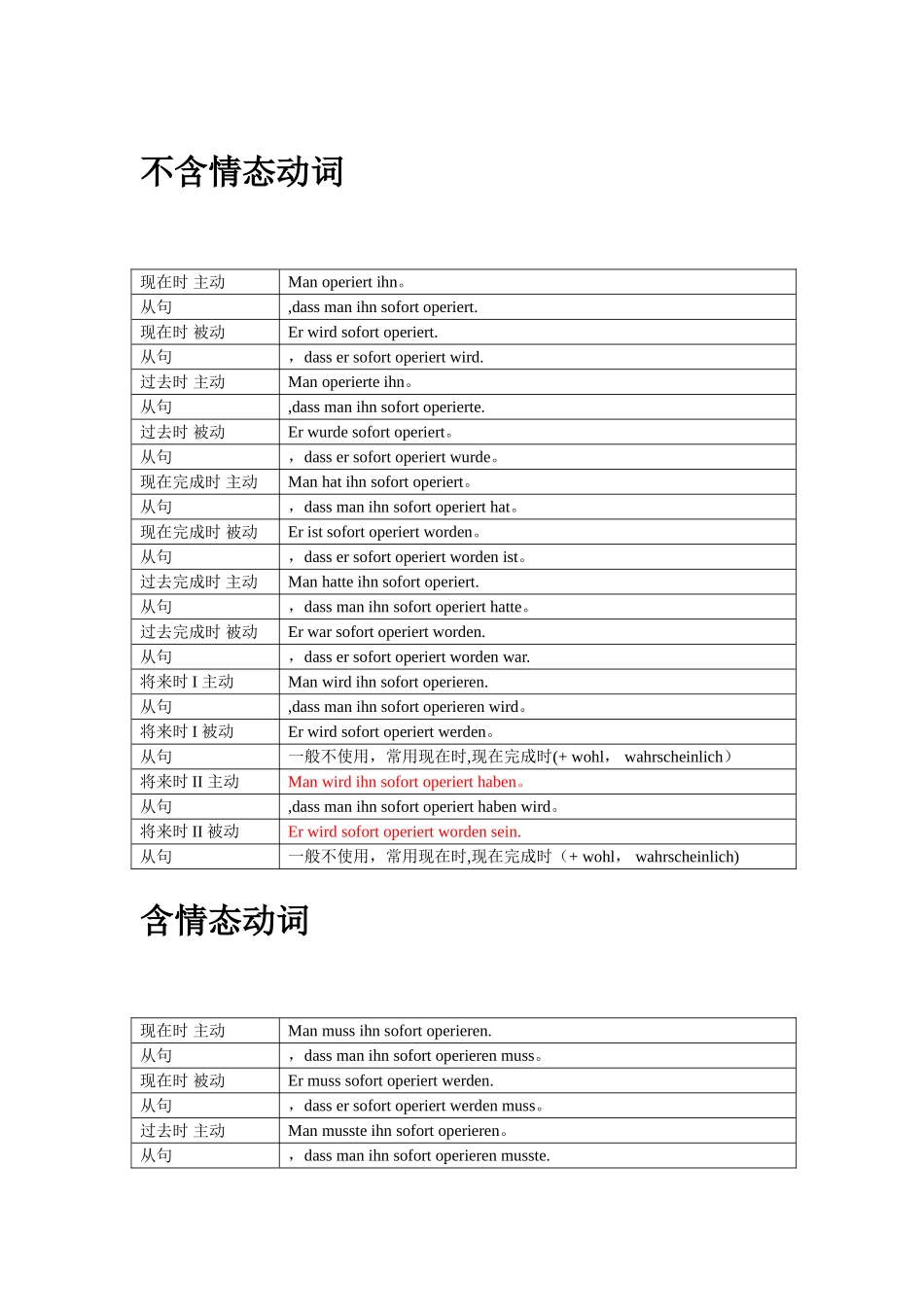 德语时态语态-总结_第1页
