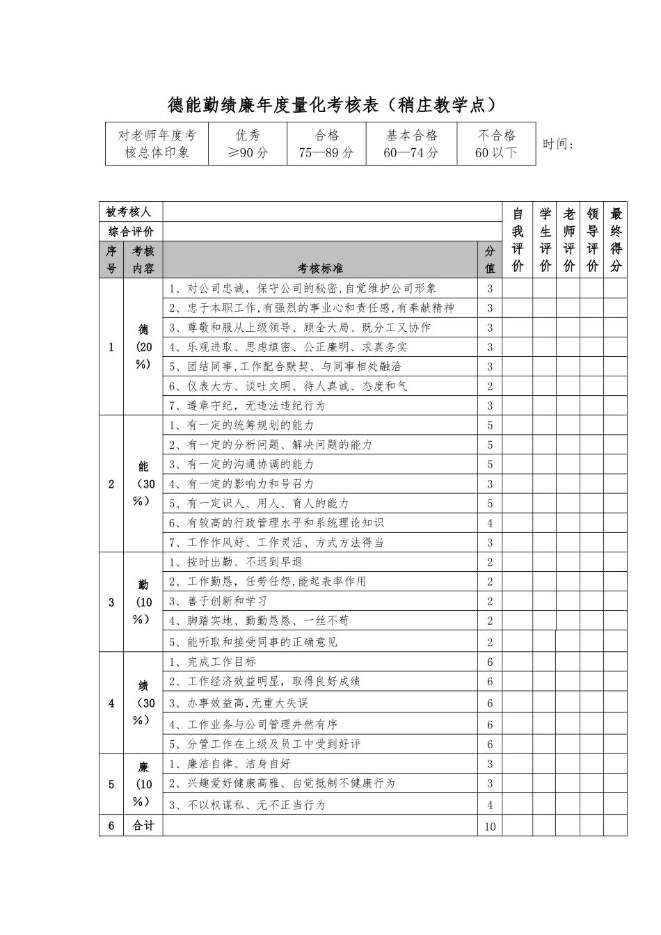 德能勤绩廉年度量化考核表_第1页