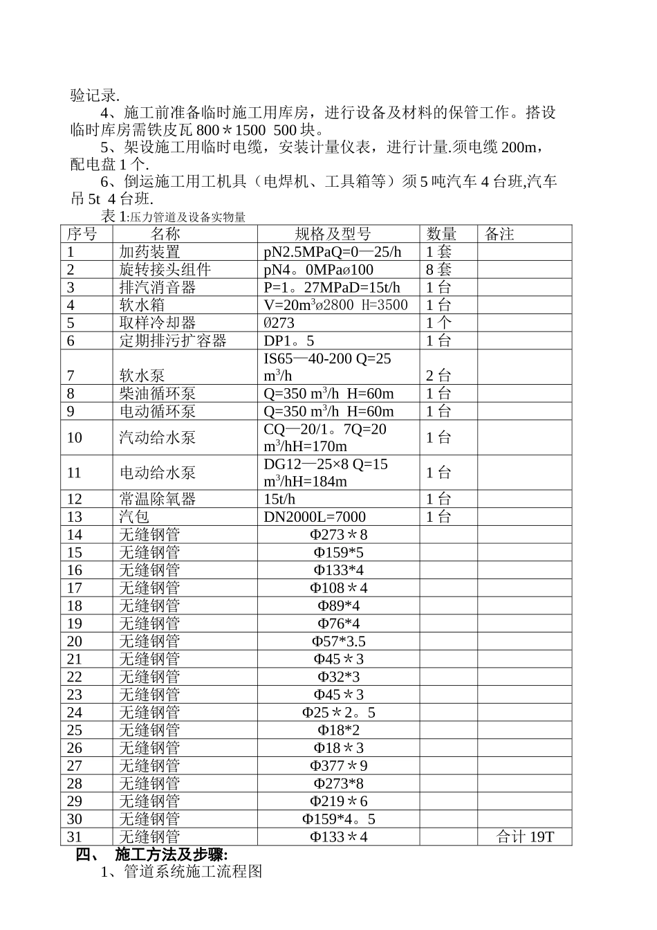 德钢加热炉汽化冷却装置施工方案_第2页