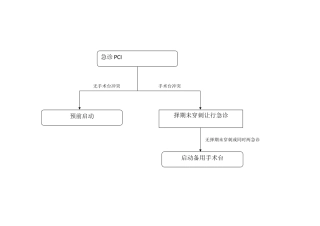 心导管室备用方案及流程图