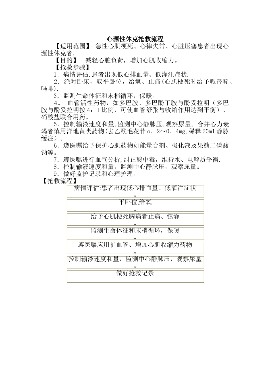 心源性休克抢救流程_第1页