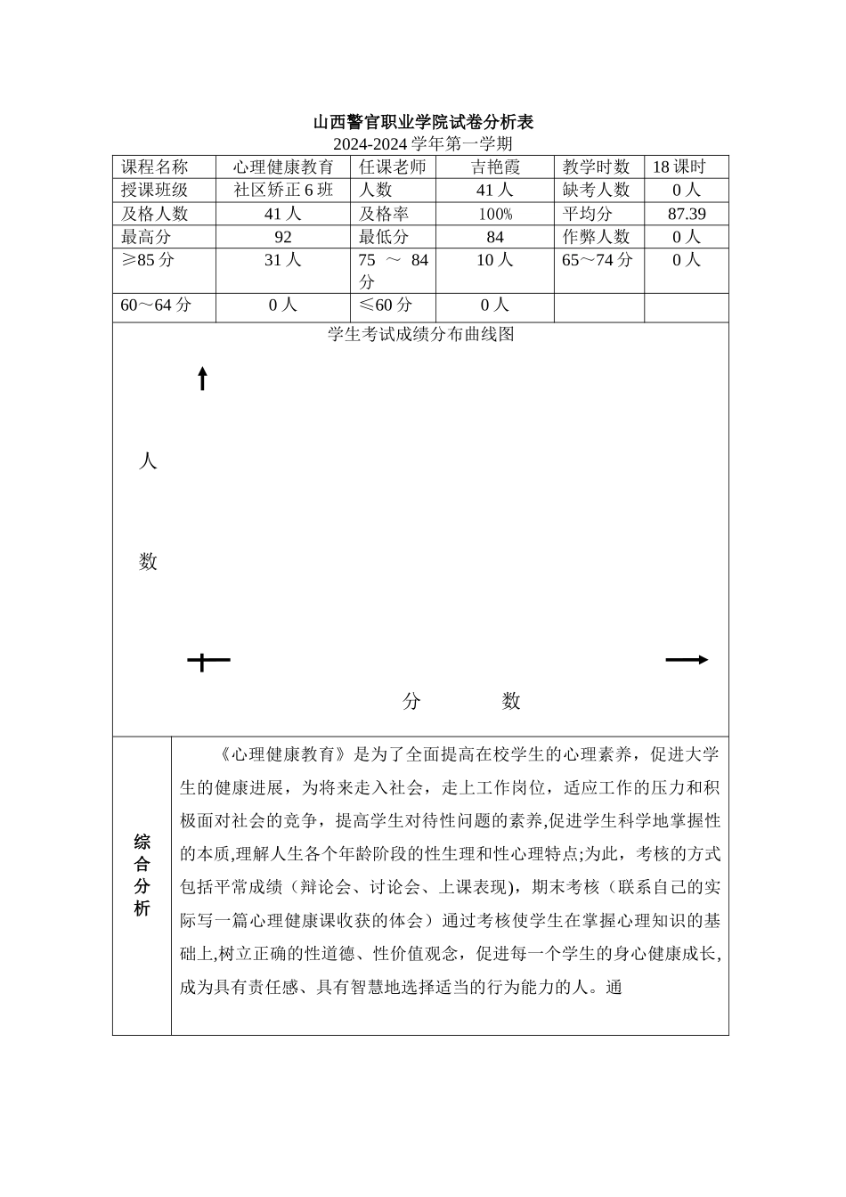 心理健康试卷分析及分析报告_第1页