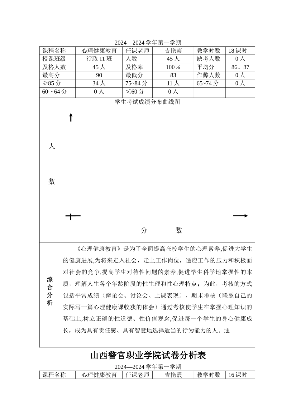 心理健康试卷分析及分析报告_第3页