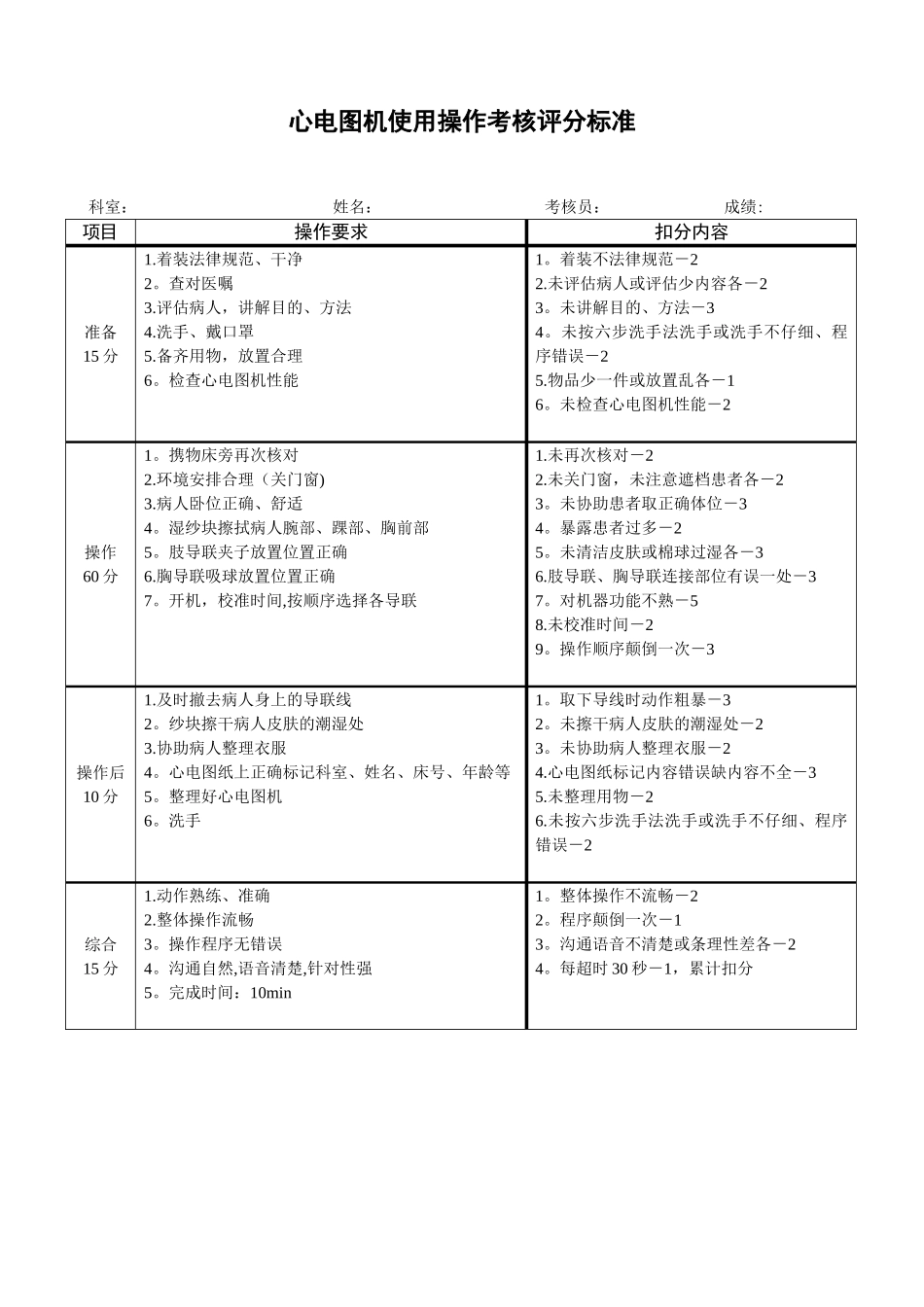 心电图机使用操作考核评分标准_第1页