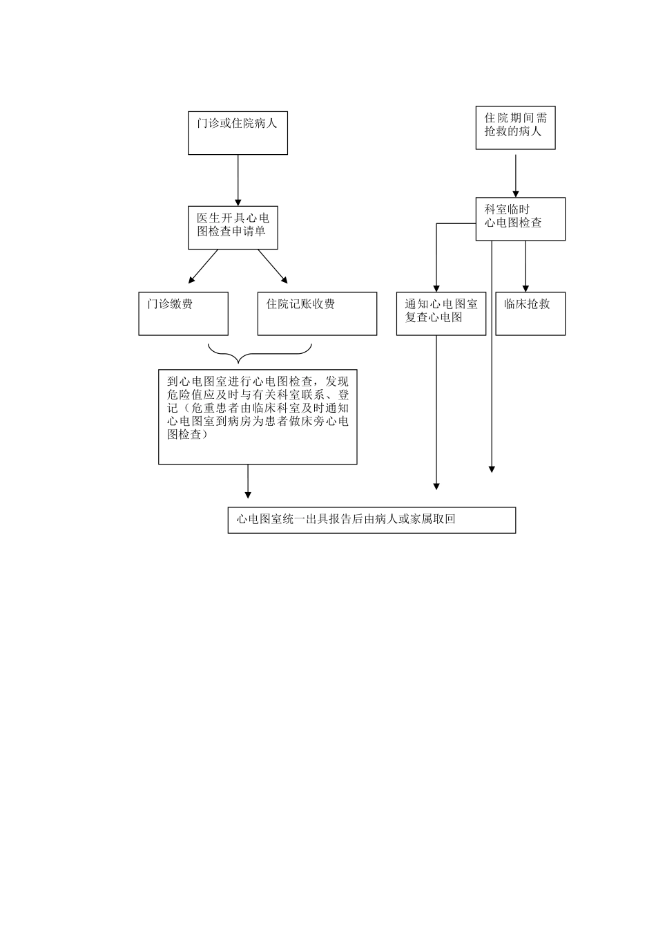 心电图管理规定_第2页