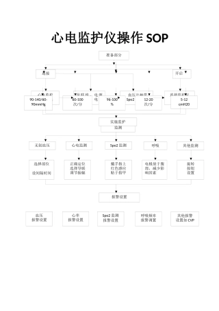 心电监护仪操作流程图