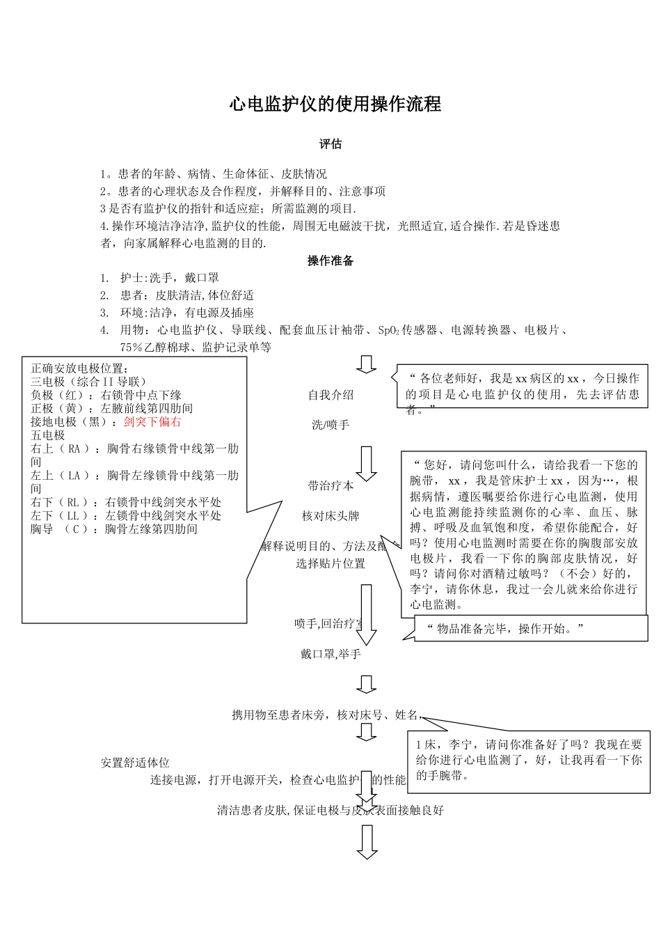 心电监护仪的使用操作流程_第1页