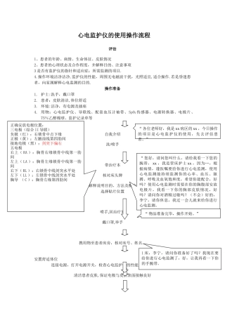 心电监护仪的使用操作流程