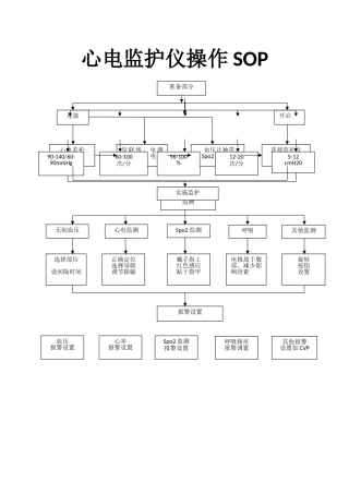 心电监护仪操作流程图