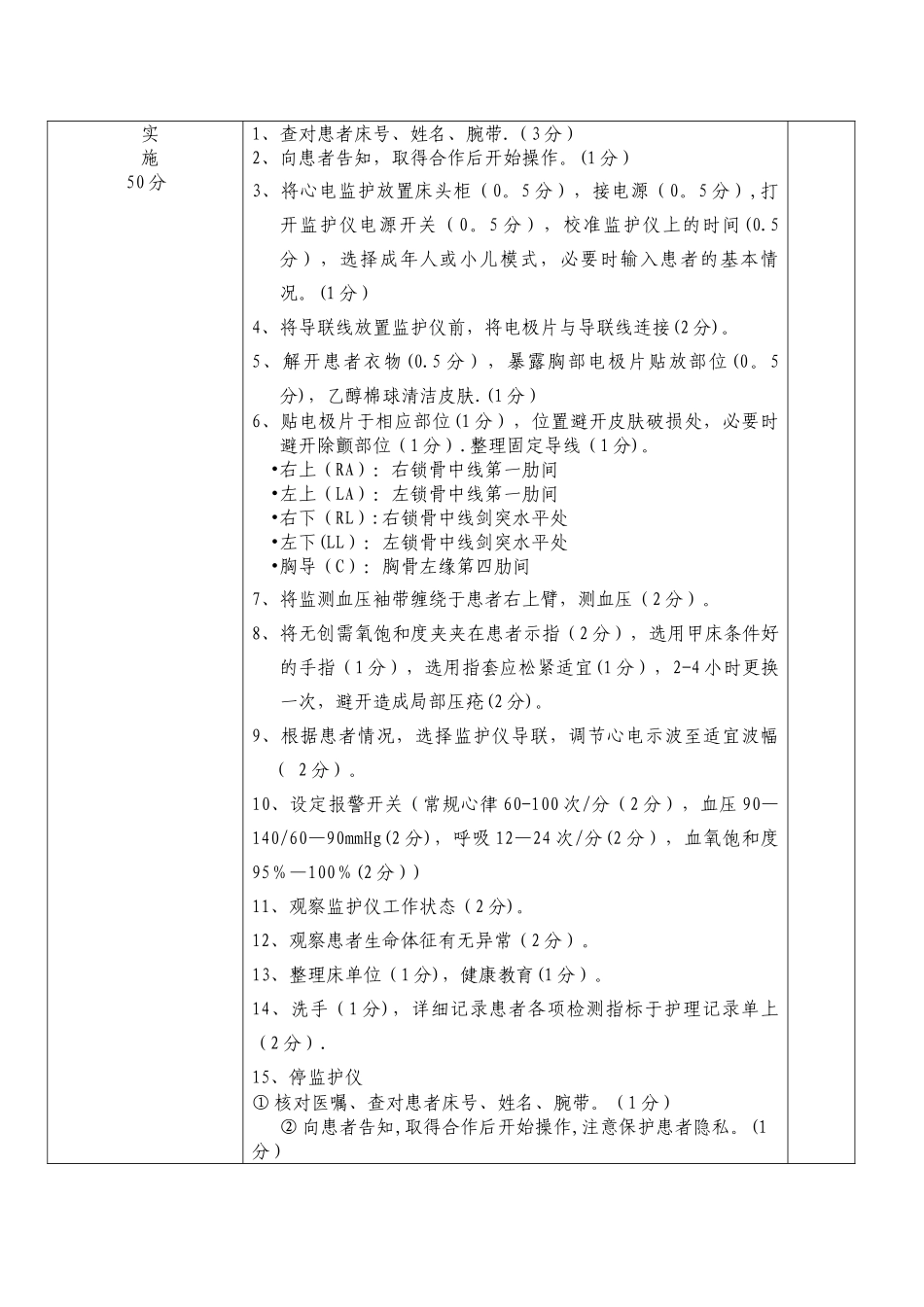 心电监护操作流程及评分标准_第2页