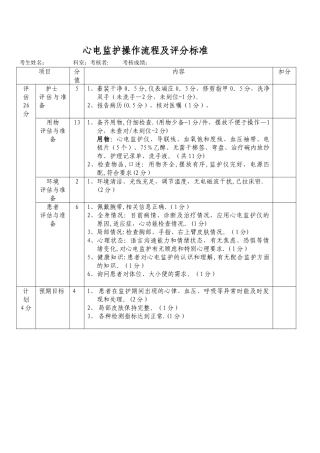 心电监护操作流程及评分标准