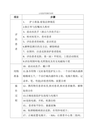 心电监护的操作流程