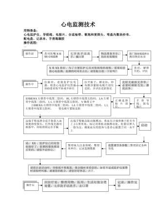心电监测技术流程
