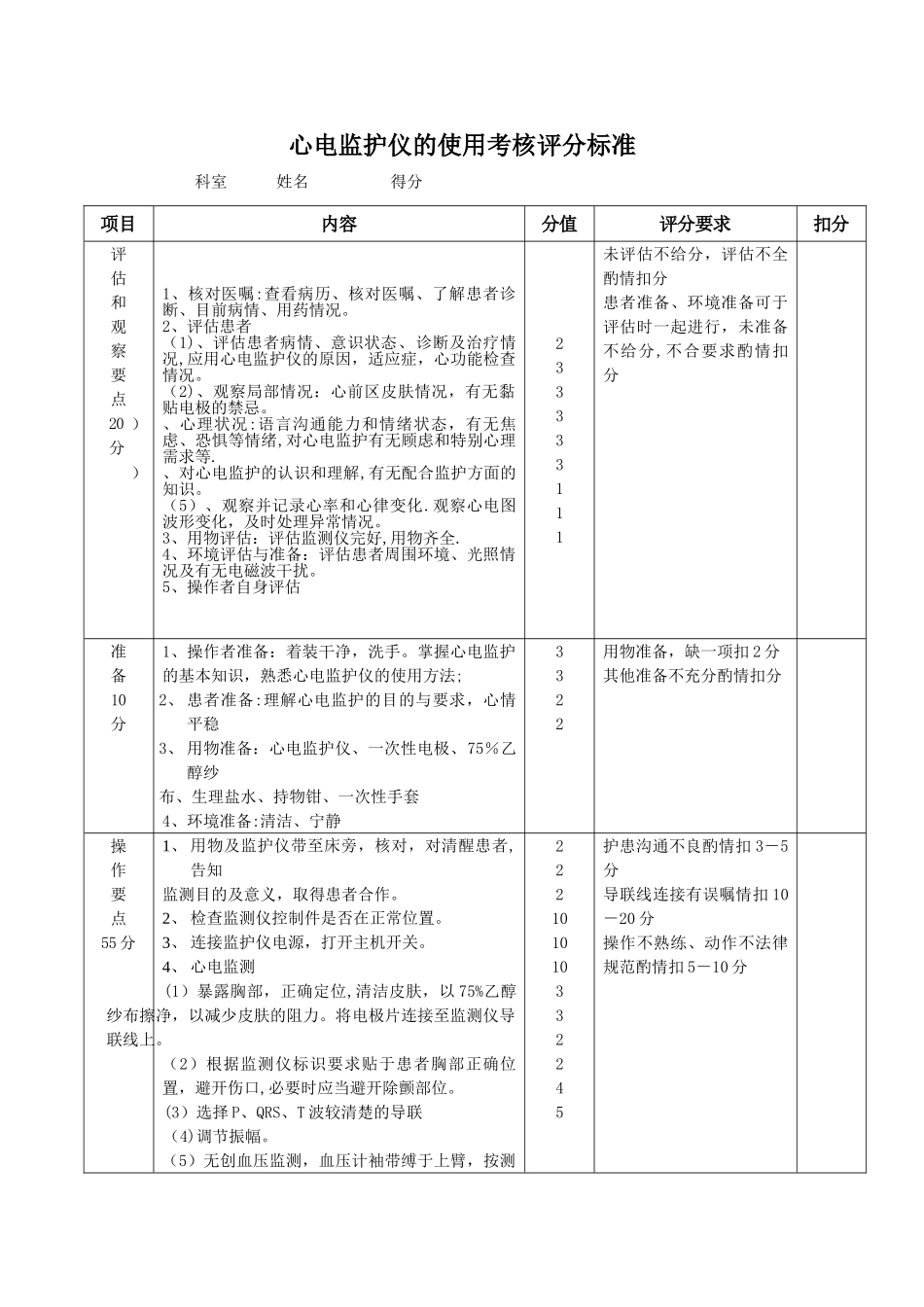 心电监护仪的使用考核评分标准_第1页