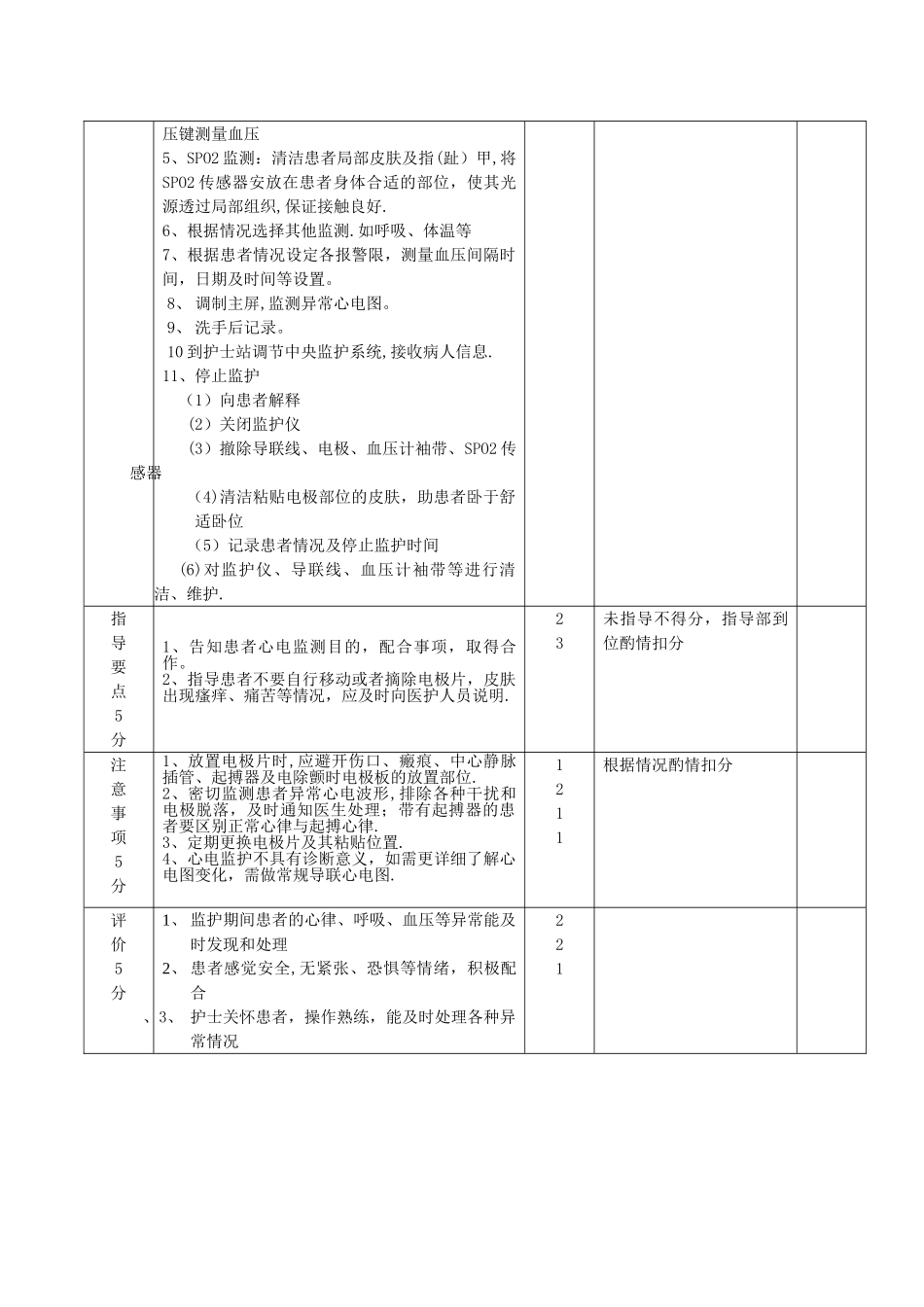 心电监护仪的使用考核评分标准_第2页