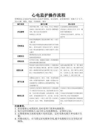 心电监护操作流程