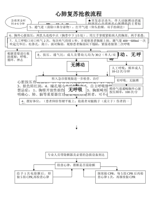 心肺复苏抢救流程图