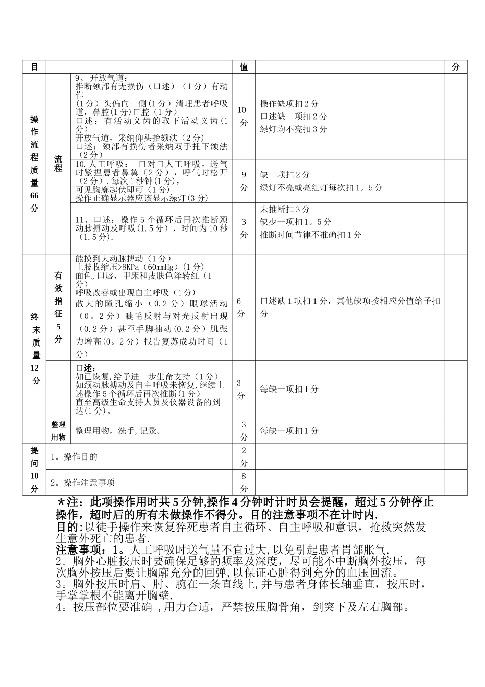心肺复苏操作步骤及考核评分标准_第2页