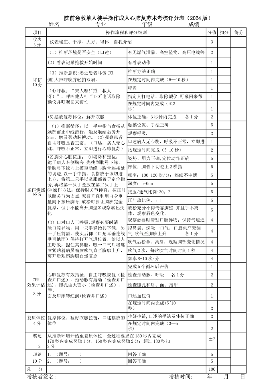 心肺复苏操作流程及评分标准_第1页
