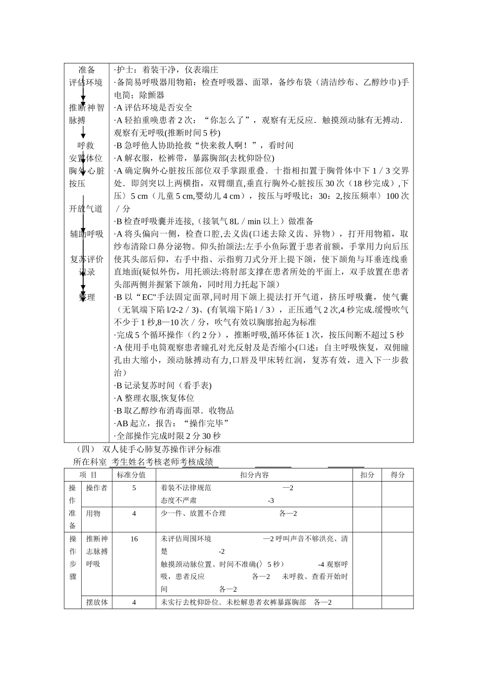 心肺复苏操作流程及评分标准_第3页