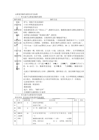 心肺复苏操作流程及评分标准