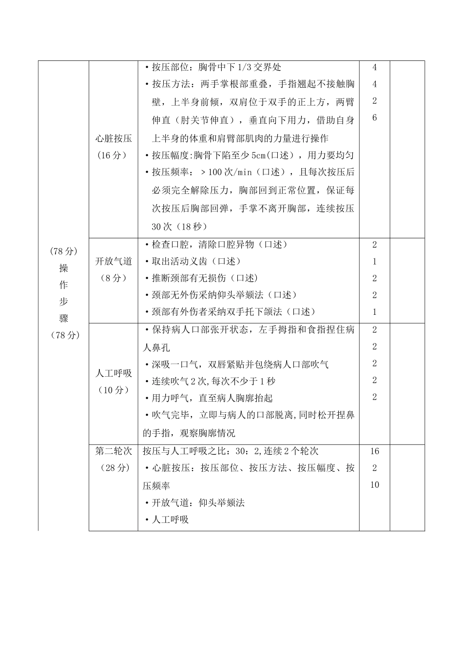 心肺复苏活动方案_第3页