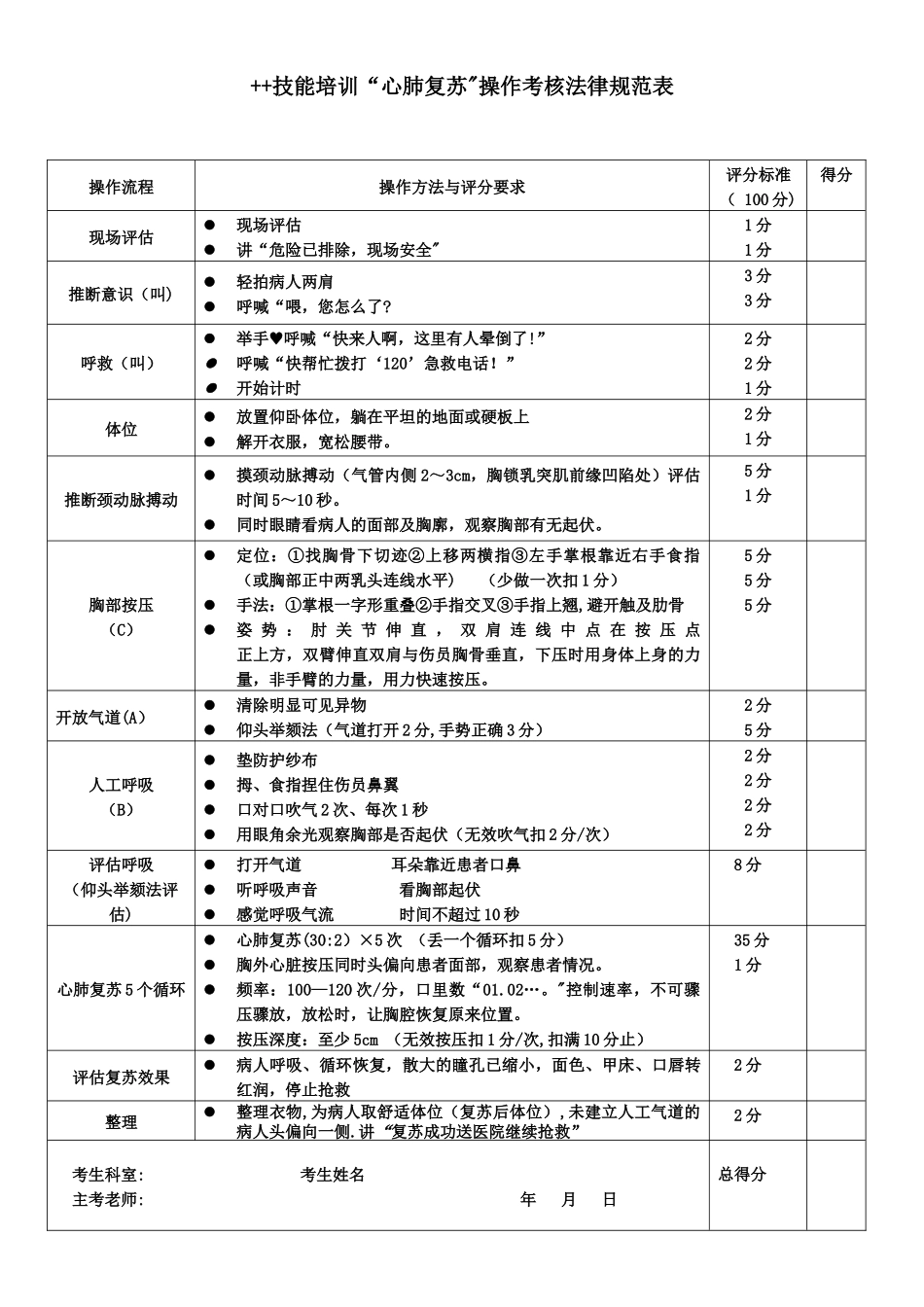 心肺复苏考核表_第1页