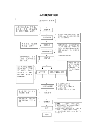 心肺复苏操作流程图