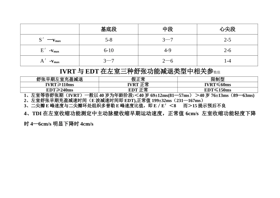 心脏组织多普勒相关参数表_第2页