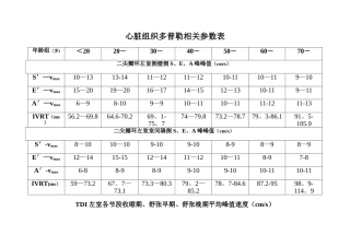 心脏组织多普勒相关参数表