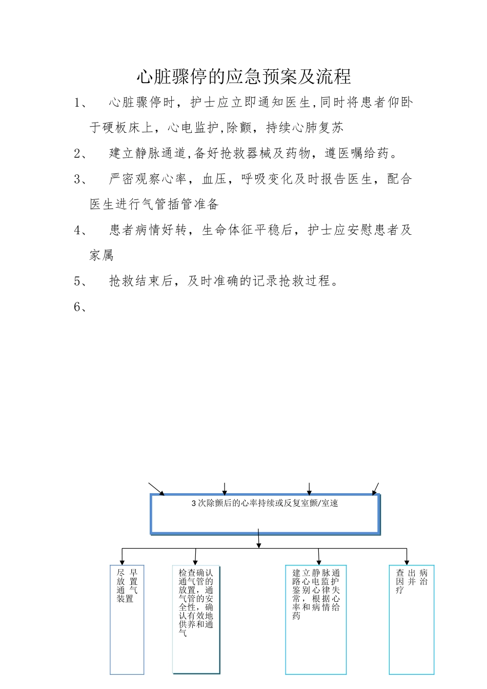 心脏骤停的应急预案及流程_第1页