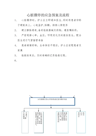 心脏骤停的应急预案及流程