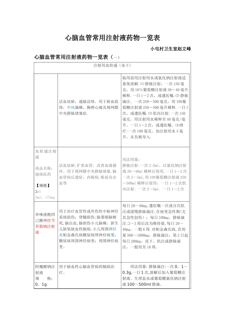 心脑血管常用注射液药物一览表_第1页