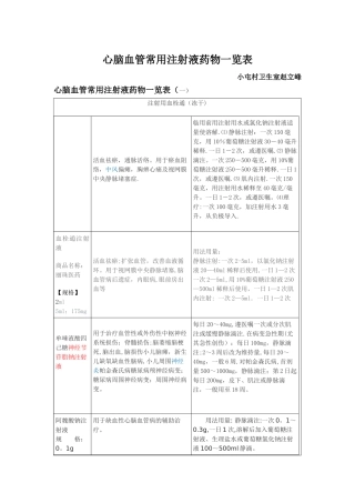 心脑血管常用注射液药物一览表
