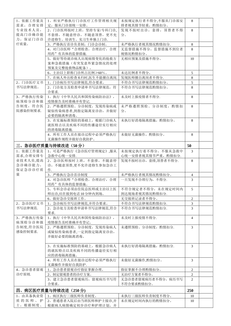 心血管内科医疗质量评价体系与考核标准_第2页