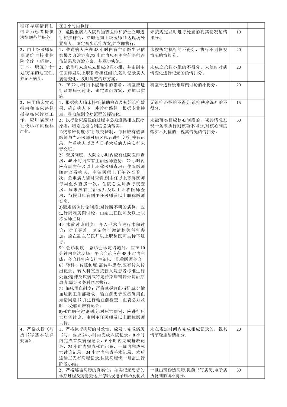 心血管内科医疗质量评价体系与考核标准_第3页