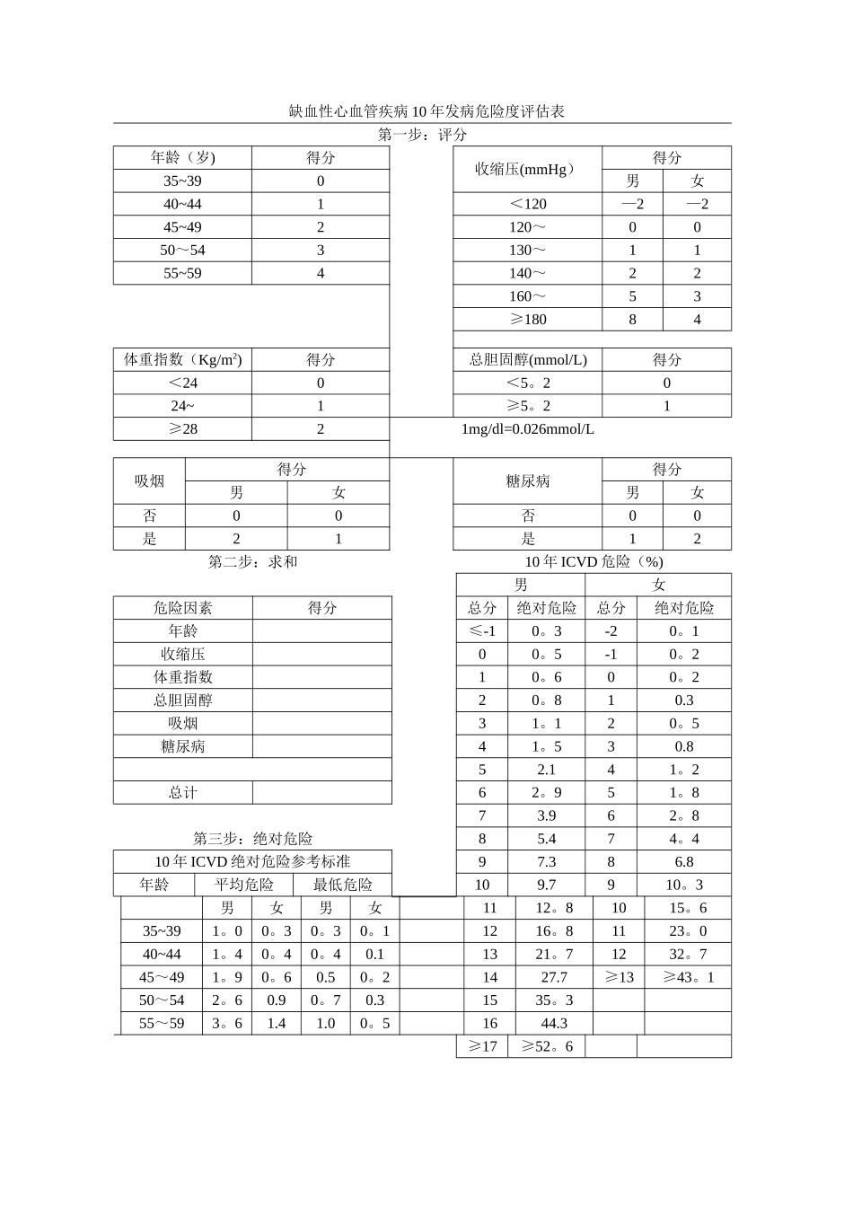 心脑血管疾病10年发病危险评估表_第1页