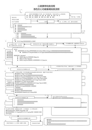 心血管内科急危重症抢救流程图