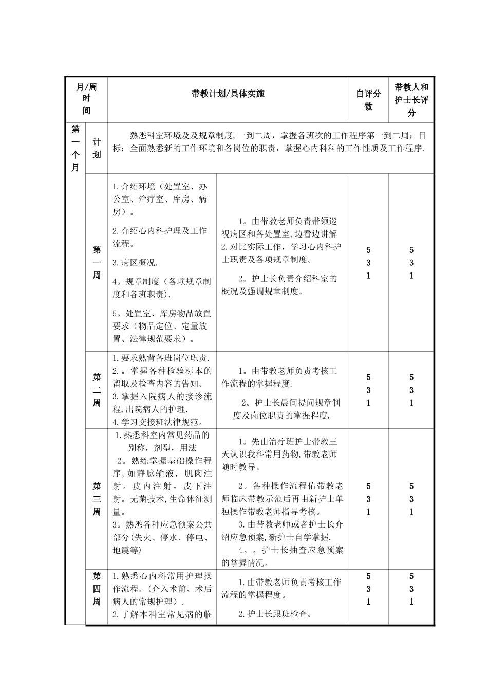 心血管内科新聘护士培训计划.新_第2页