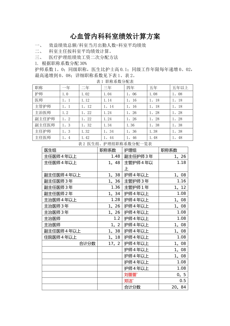 心血管内科绩效计算方案_第1页